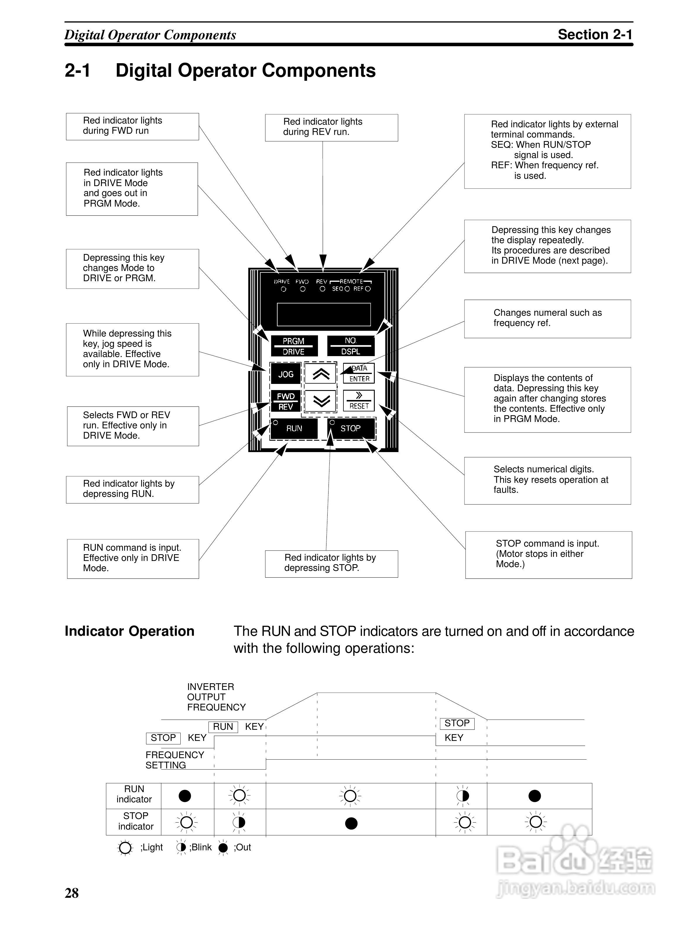 欧姆龙(OMRON)3G3XV-A4037-EV2变频器说明书:[4]