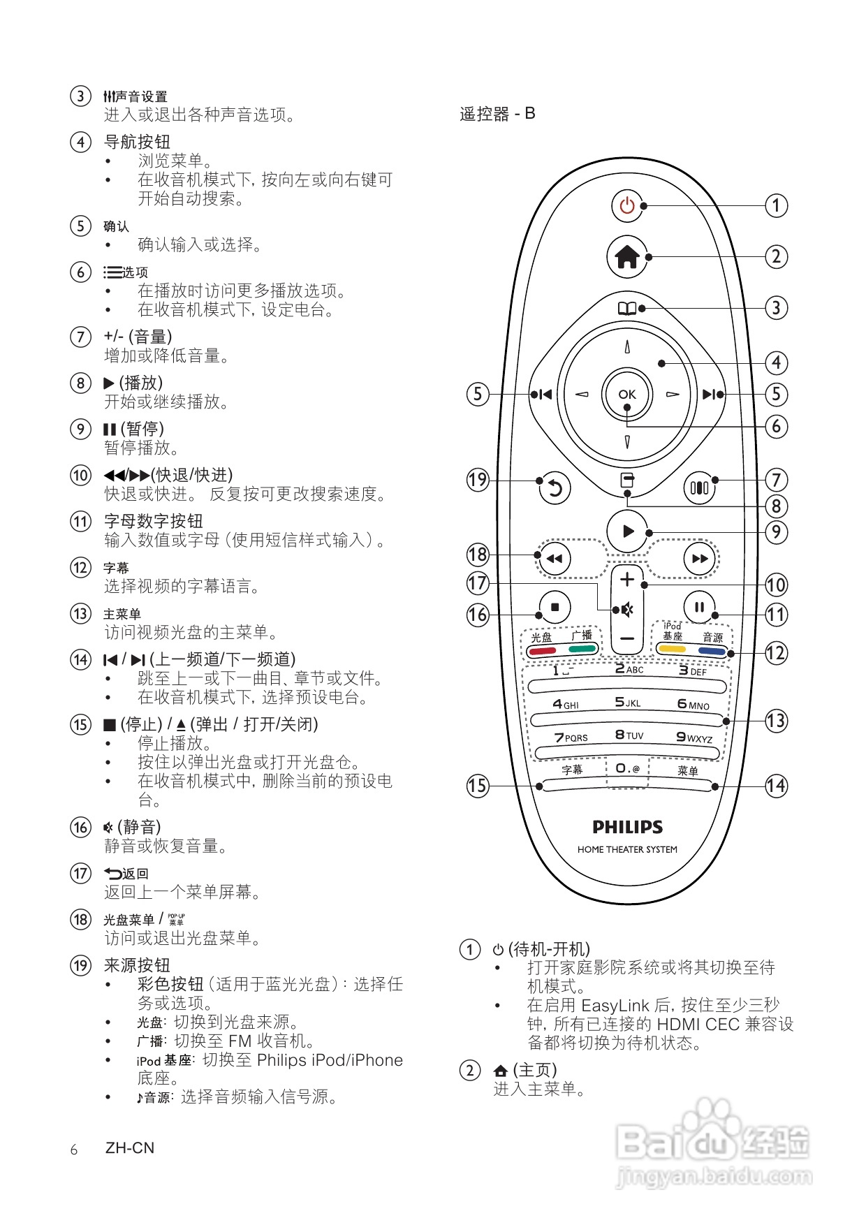 飞利浦HTS5560/93家庭影院使用说明书:[1]