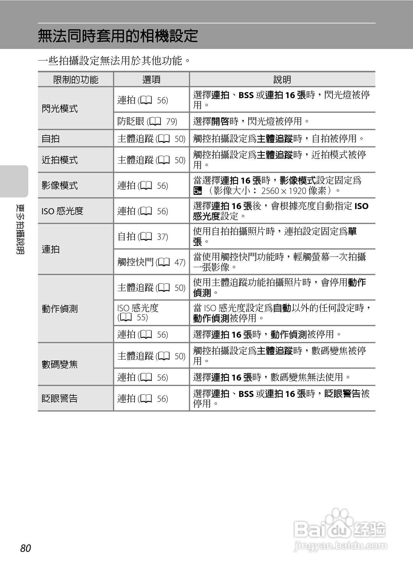 尼康COOLPIX S6150数码相机使用说明书:[10]