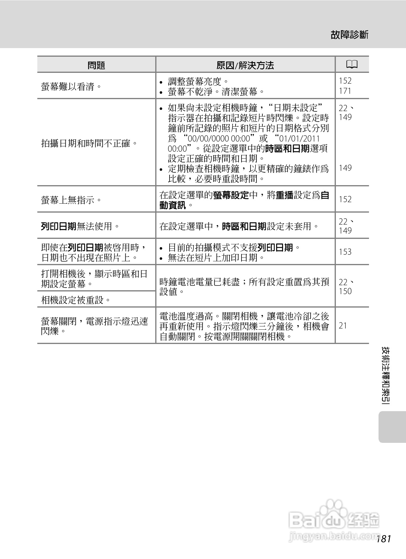 尼康COOLPIX S4150数码相机使用说明书:[20]