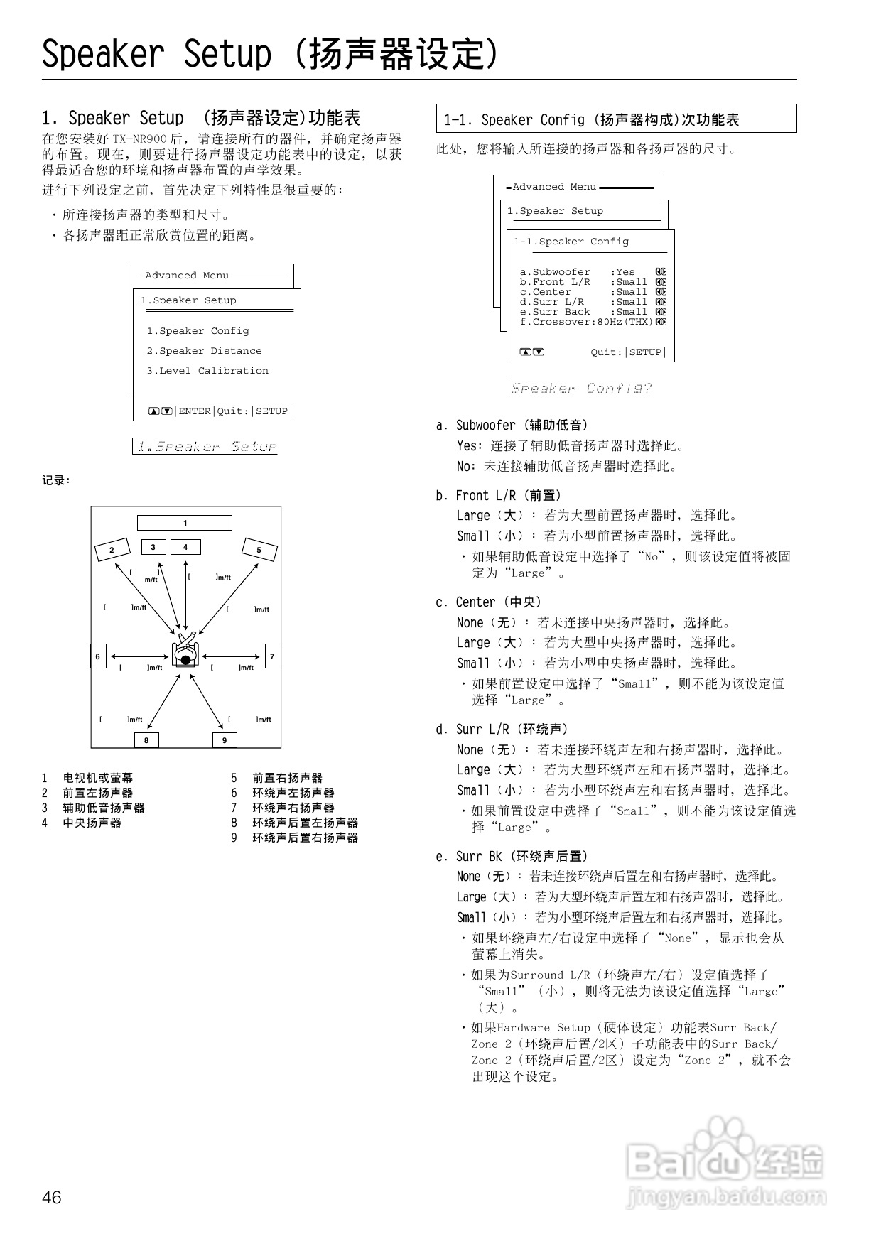 安桥AV接收机TX-NR900型使用说明书:[3]
