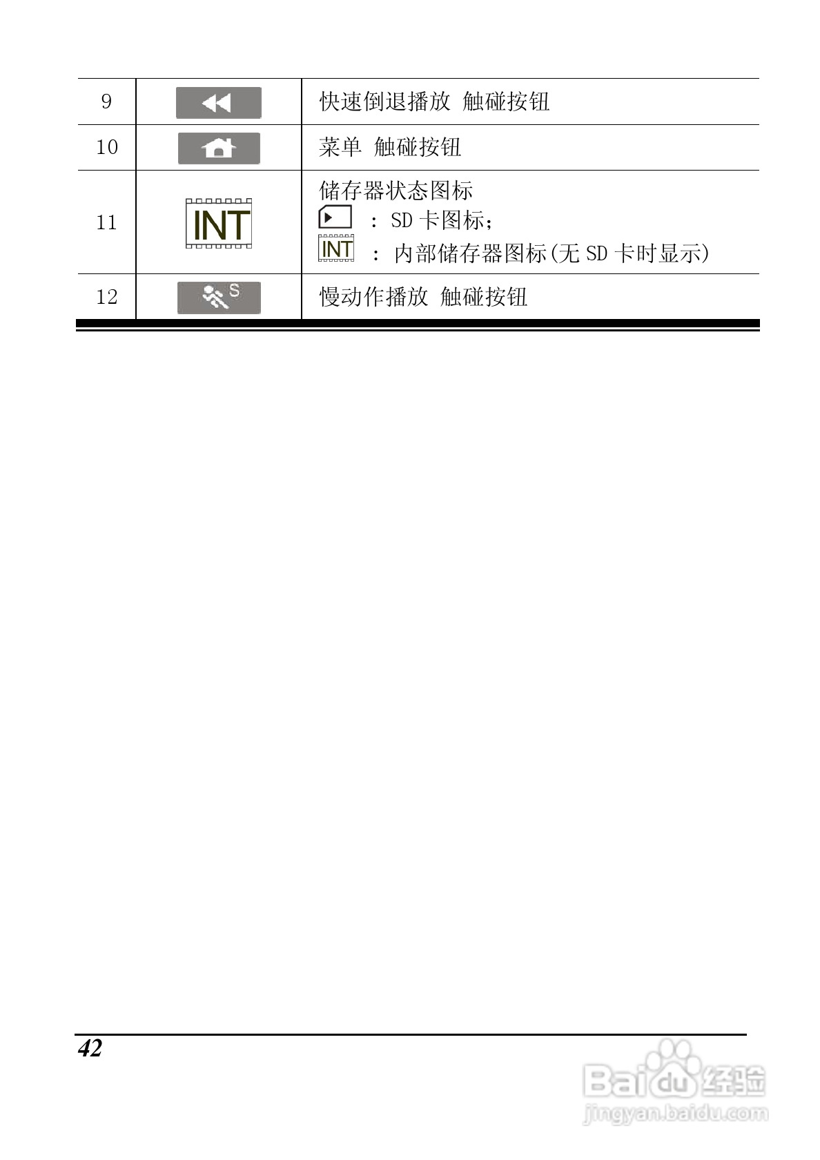 明基M21数码摄像机使用说明书:[5]