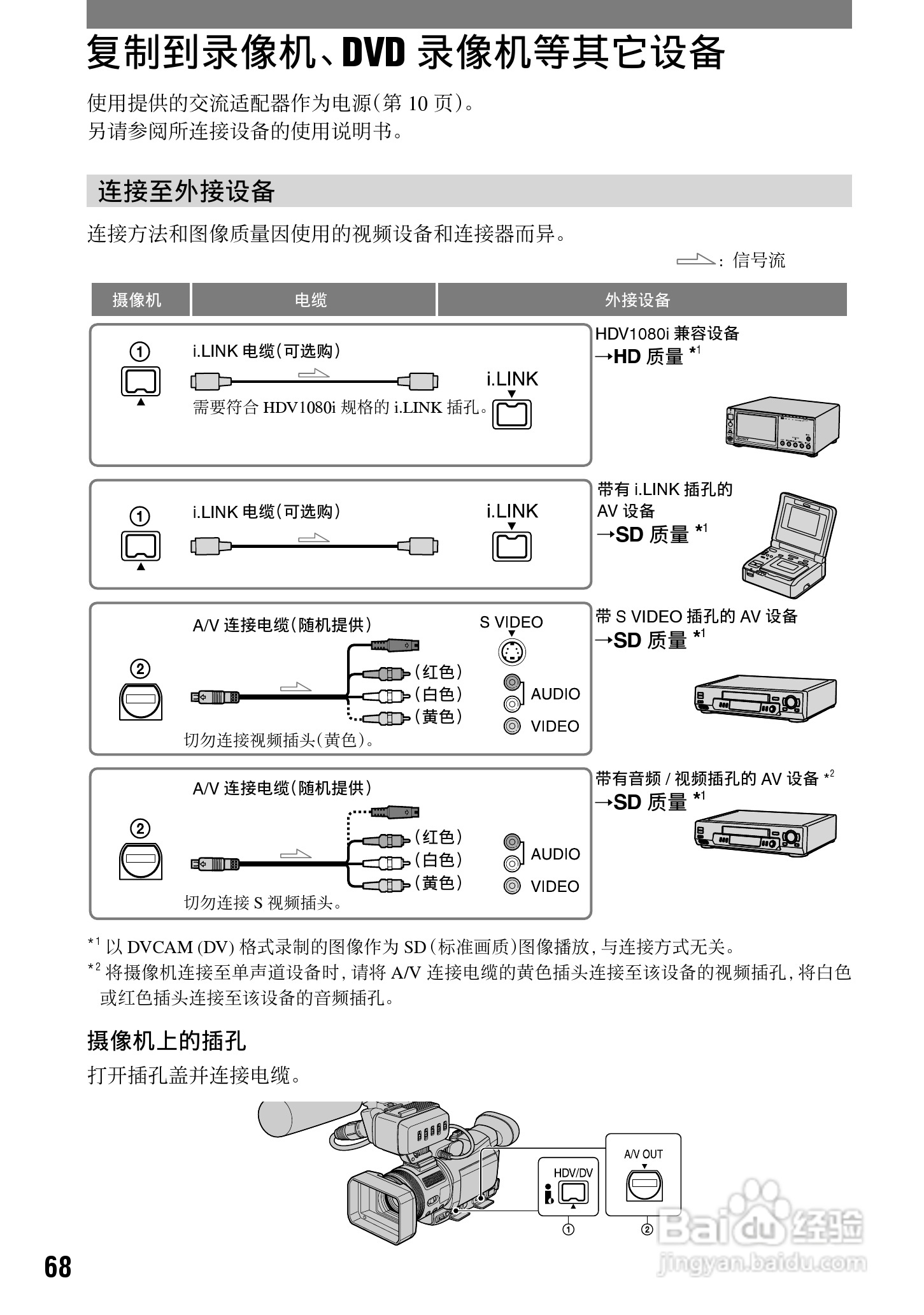 HVR-A1C 高清晰度数字摄录一体机用户手册:[7]