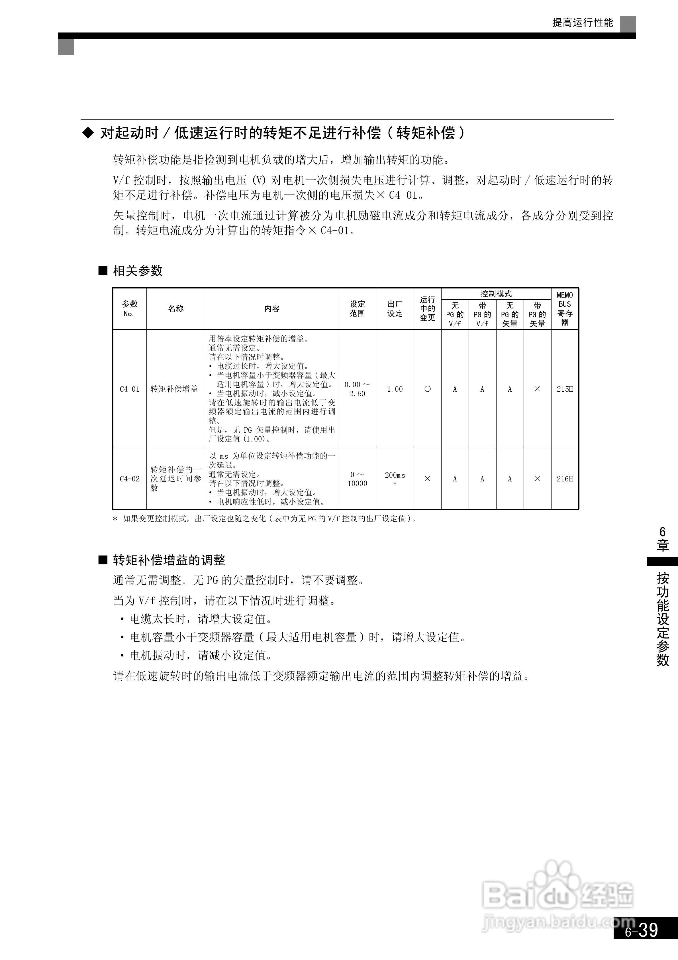 安川CIMR-F7B4300变频器使用说明书:[24]
