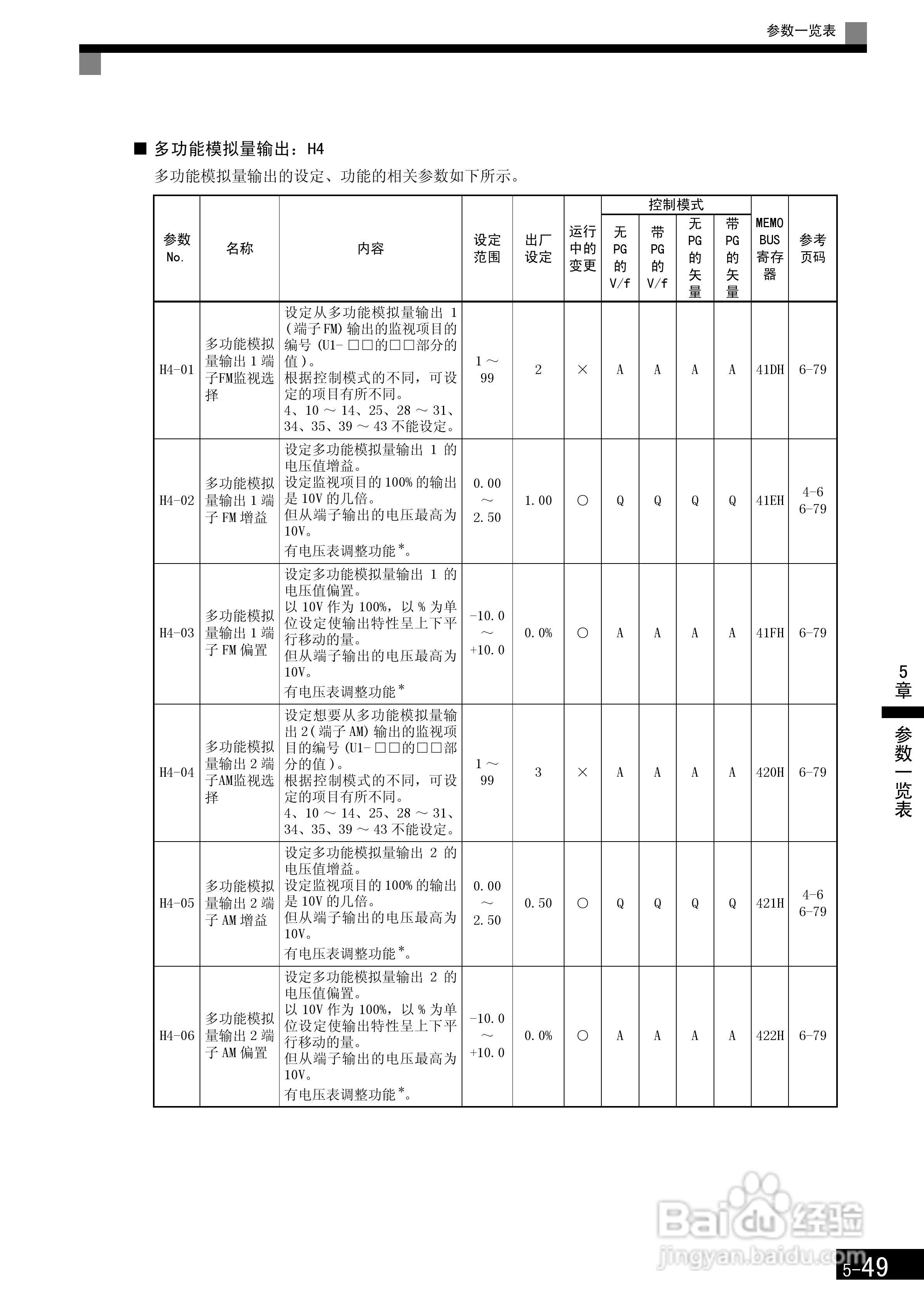 安川CIMR-F7B4300变频器使用说明书:[16]