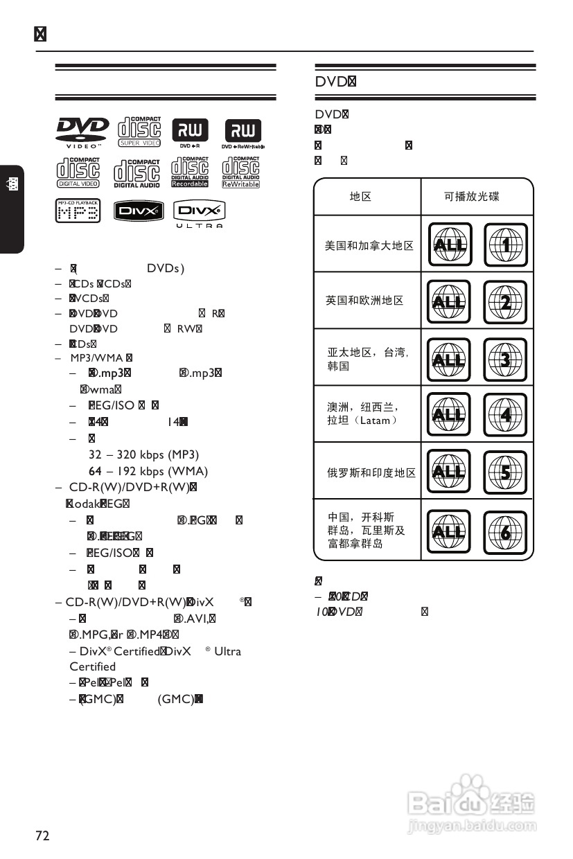 飞利浦DVP3986K/93 DVD播放机使用说明书:[1]