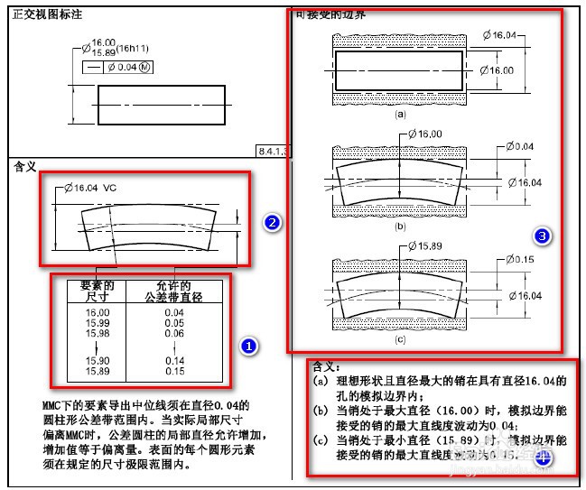 什么情况下直线度会应用在中心线或者中心面上