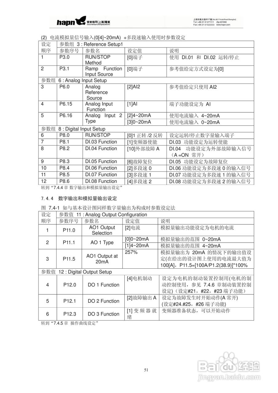 索肯和平HPVFV12560矢量变频器说明书:[6]