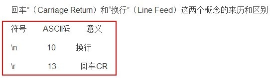 C++、C、Java中回车与换行的区别与联系