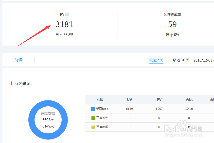 百家号新手如何创作收益?