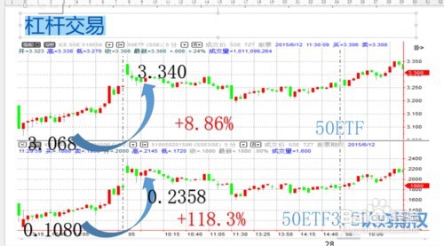 上证50ETF期权基础知识简介