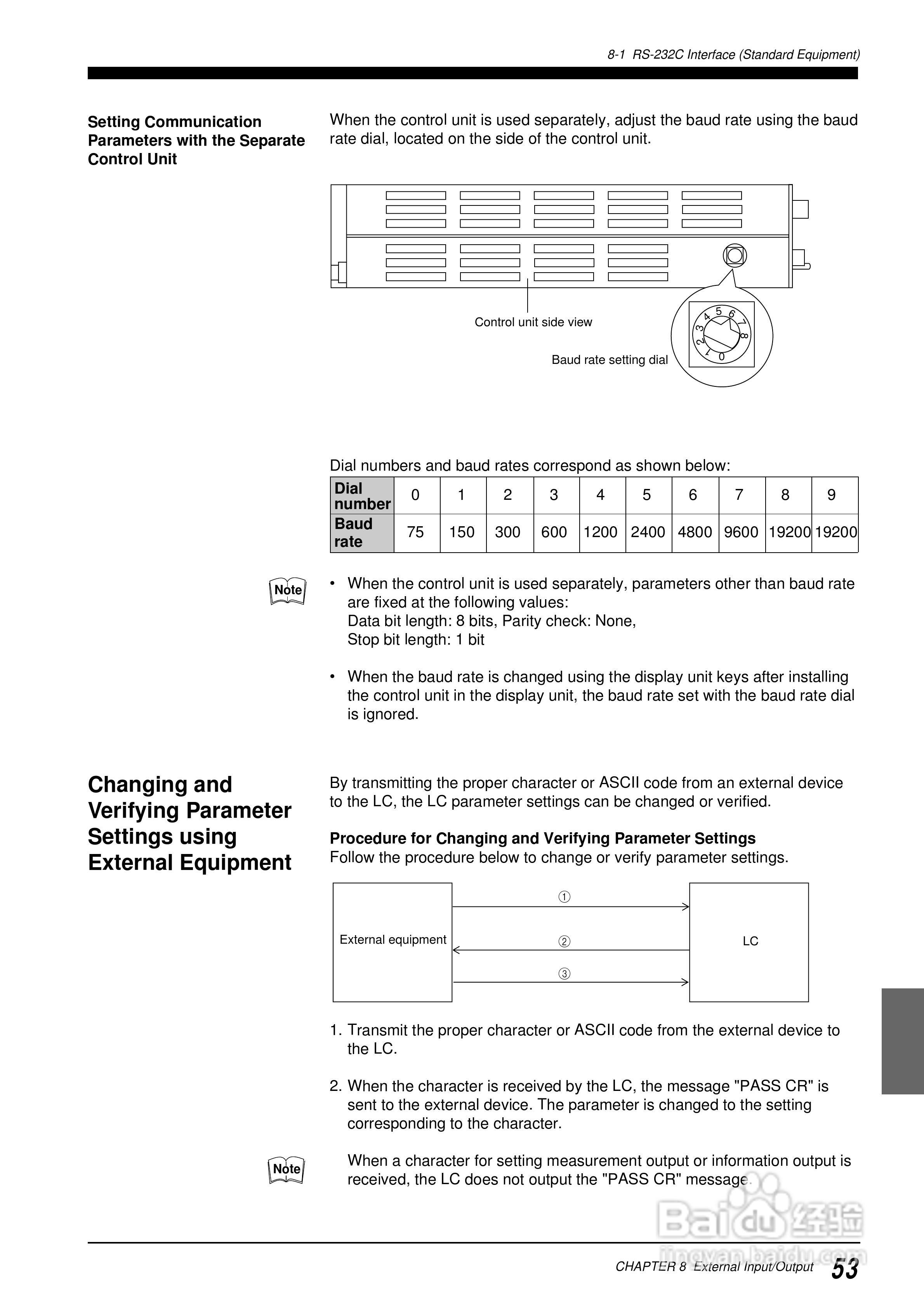 基恩士LC 系列類比感測器控制器说明书:[6]