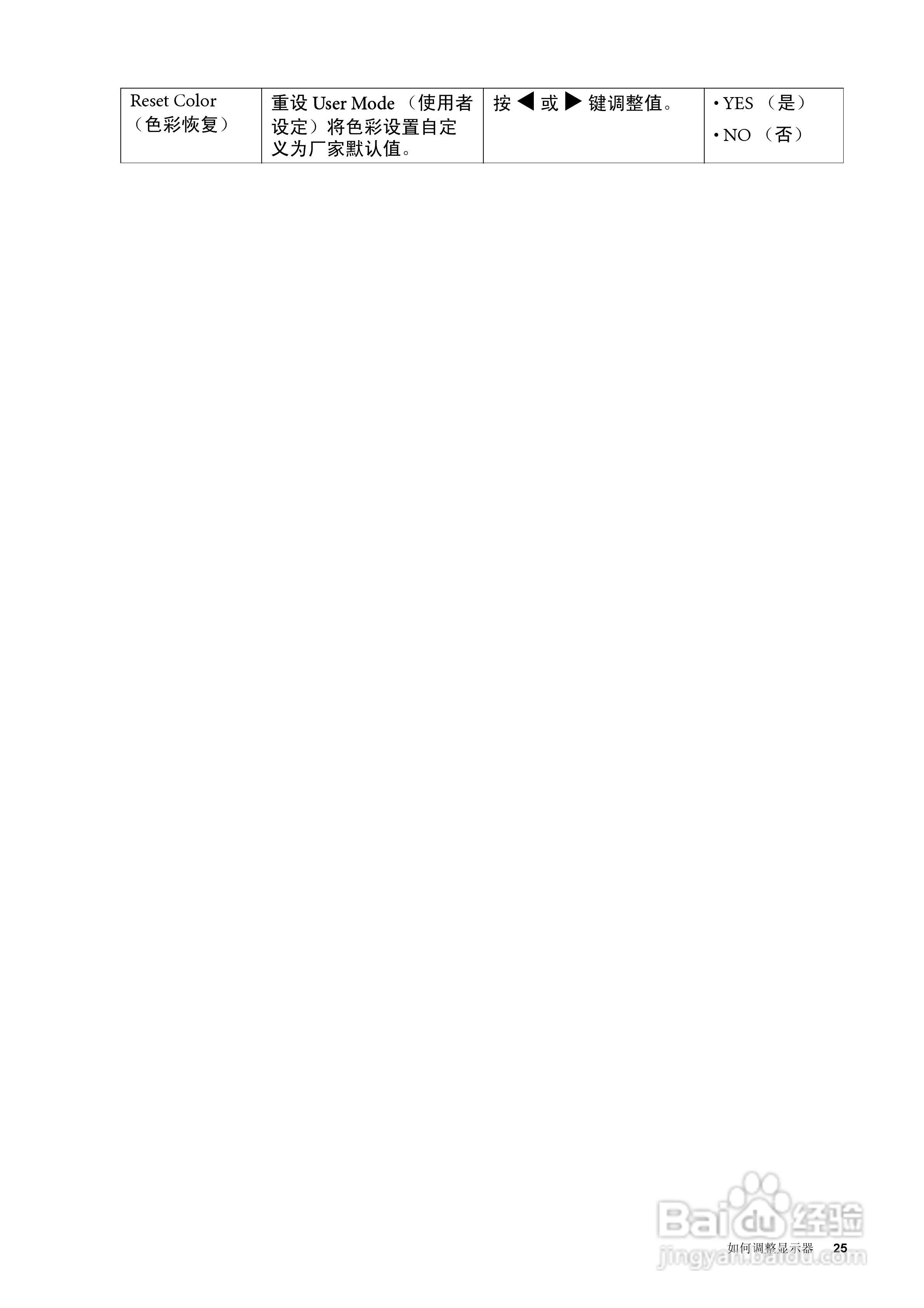 明基 FP75G LCD显示器简体中文版说明书:[3]