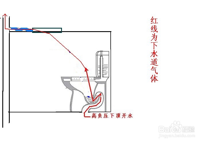 下水道反味的处理方法
