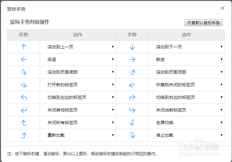 小K极速浏览器的鼠标手势有哪些怎么用