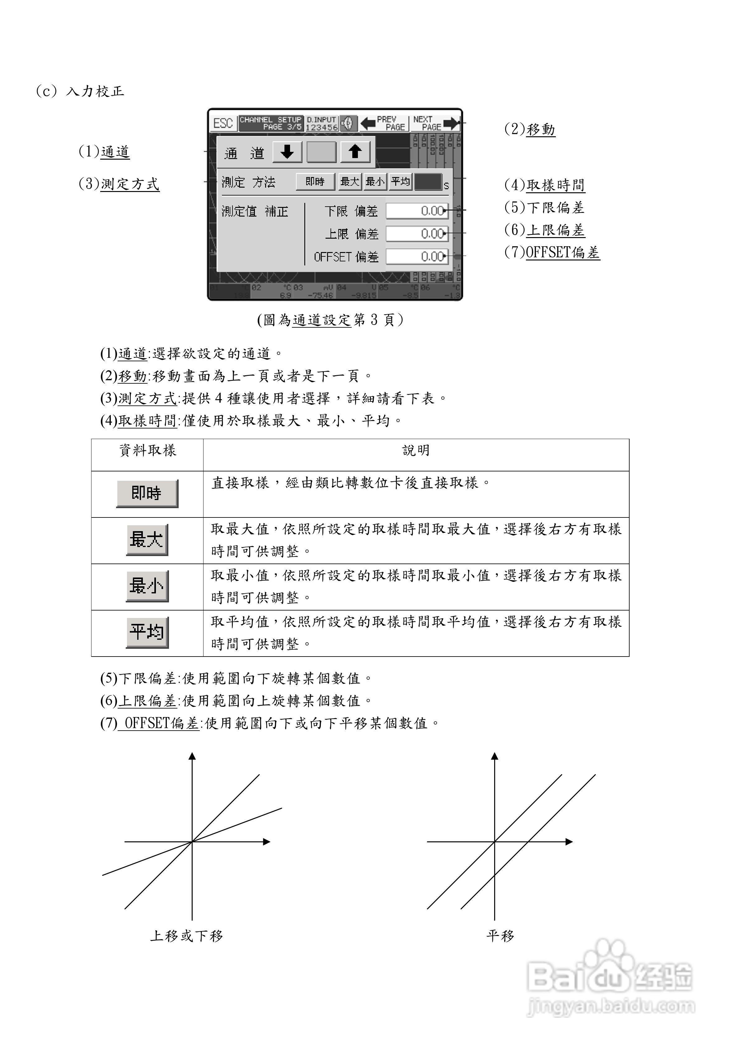 志禾工业GR100记录器操作手册:[3]
