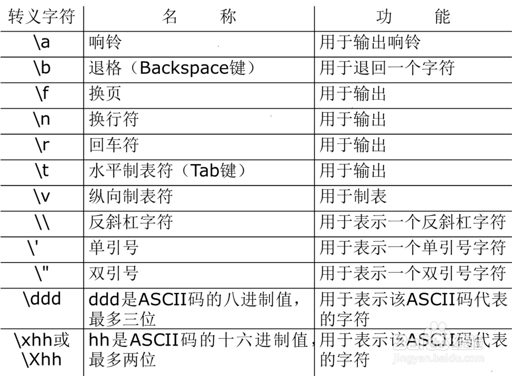 网络中数据链路层需要完成的工作有哪些?