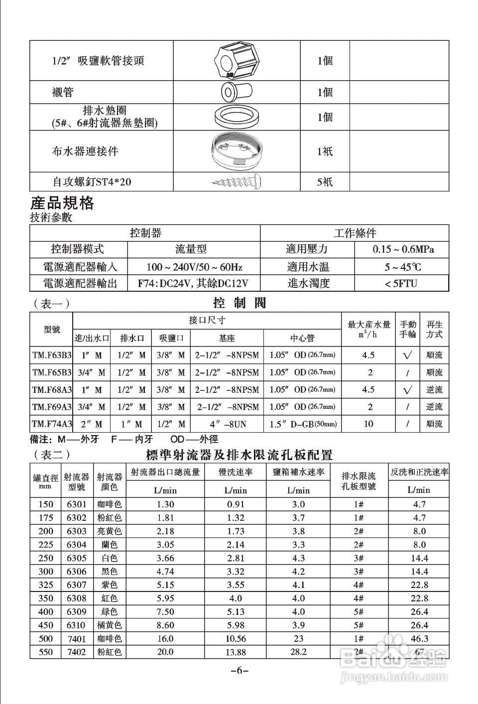 润新TM.F74A3多功能控制阀使用说明书:[1]