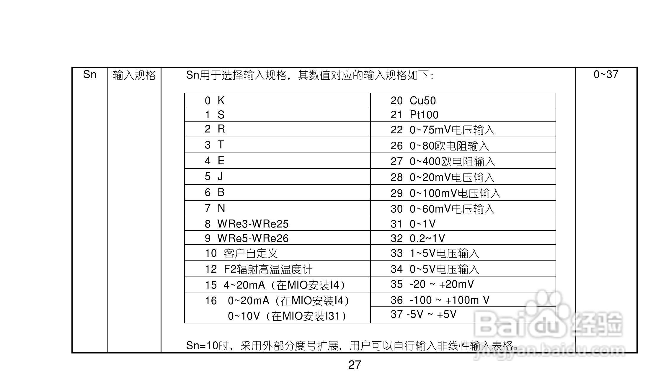AIV7.0人工智能工业调节器使用说明书:[3]