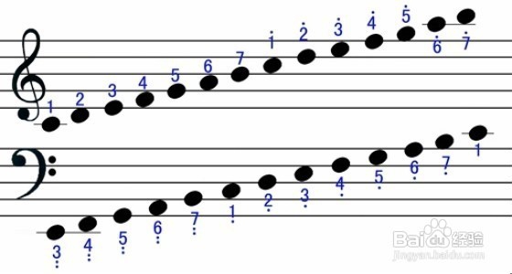 如何在短時間內學好鋼琴(2)