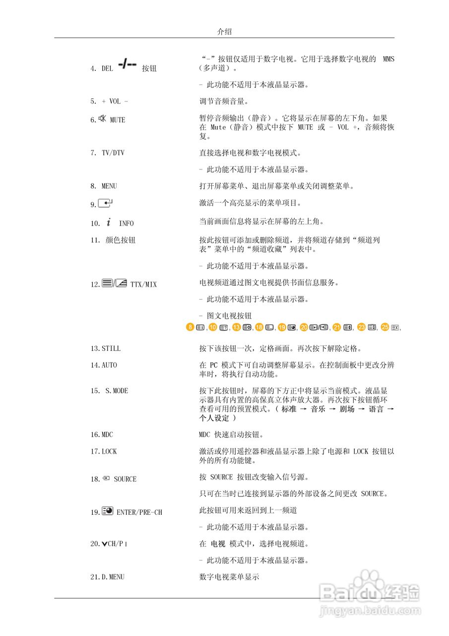 三星460DR液晶显示器使用说明书:[2]