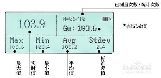 选择LS191车漆光泽度测试仪检测汽车漆面的原因