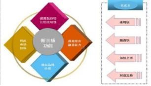 企业上市-挂牌的全程策划汇总-财智东方