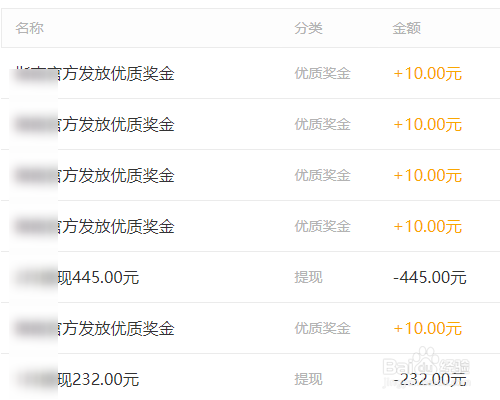 搜狗指南收入如何怎样编辑搜狗指南