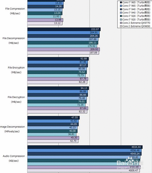 如何设计性能测试