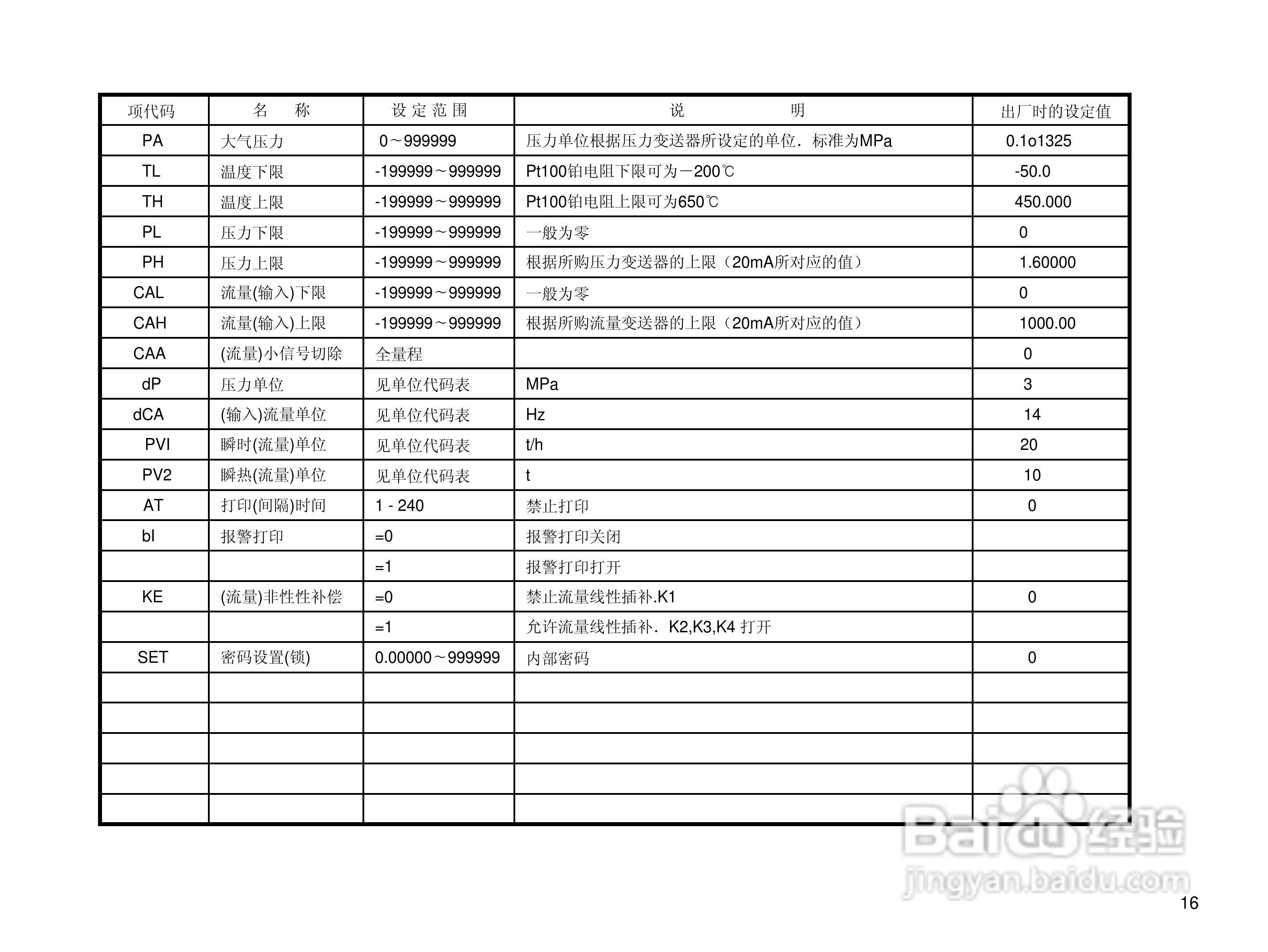 YF202流量积算仪使用说明书:[2]