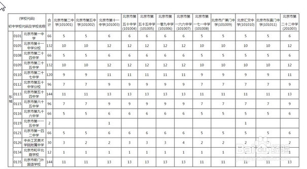 到校方式怎么填