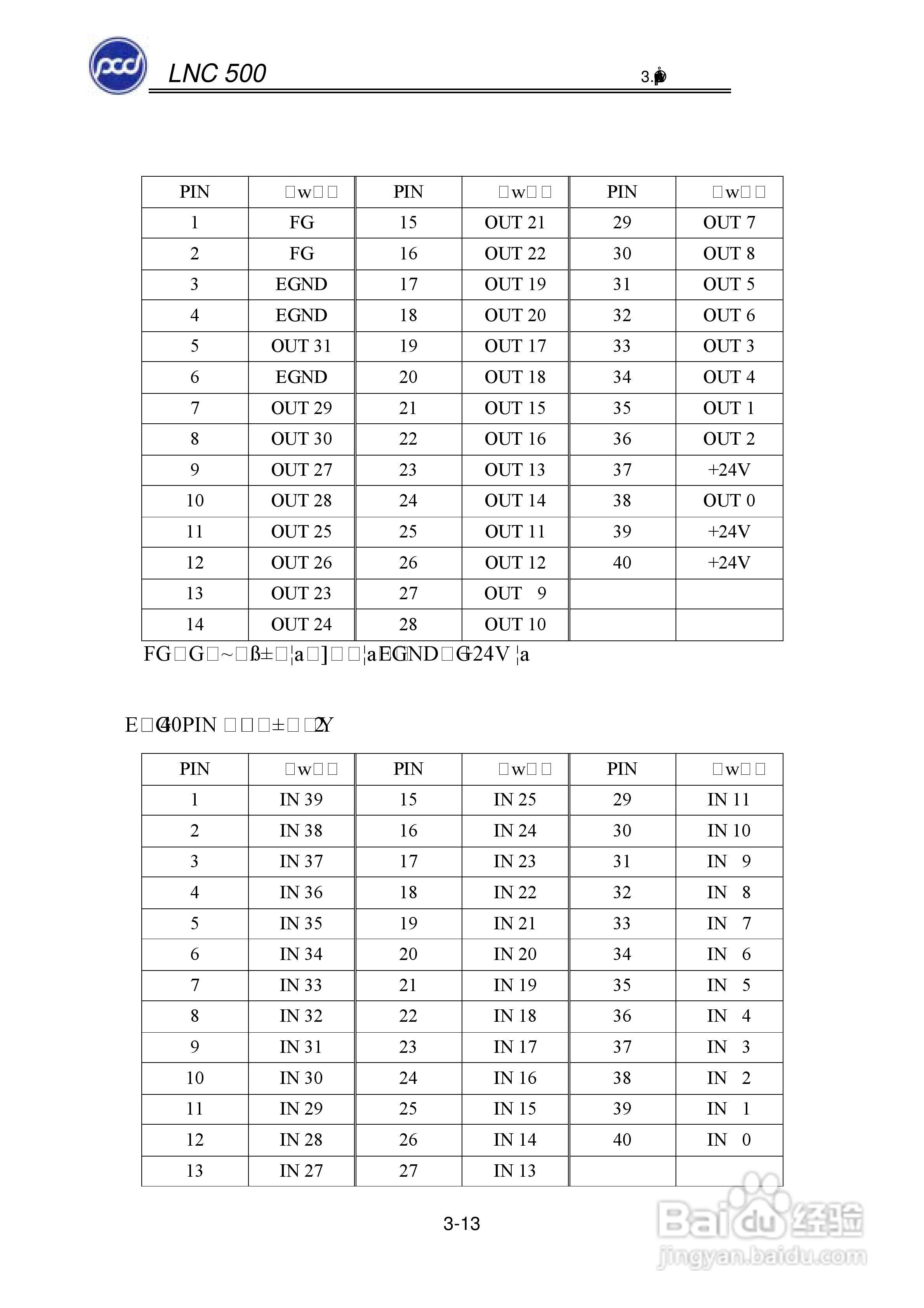 宝元科技LNC-M500系列铣床控制器维护手册:[3]