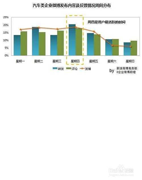 什么时间段最多人上网大数据分析上网时间段