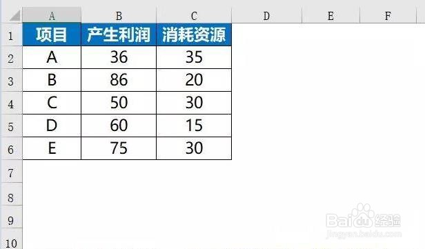 excel表格，如何制作不等宽柱形图？