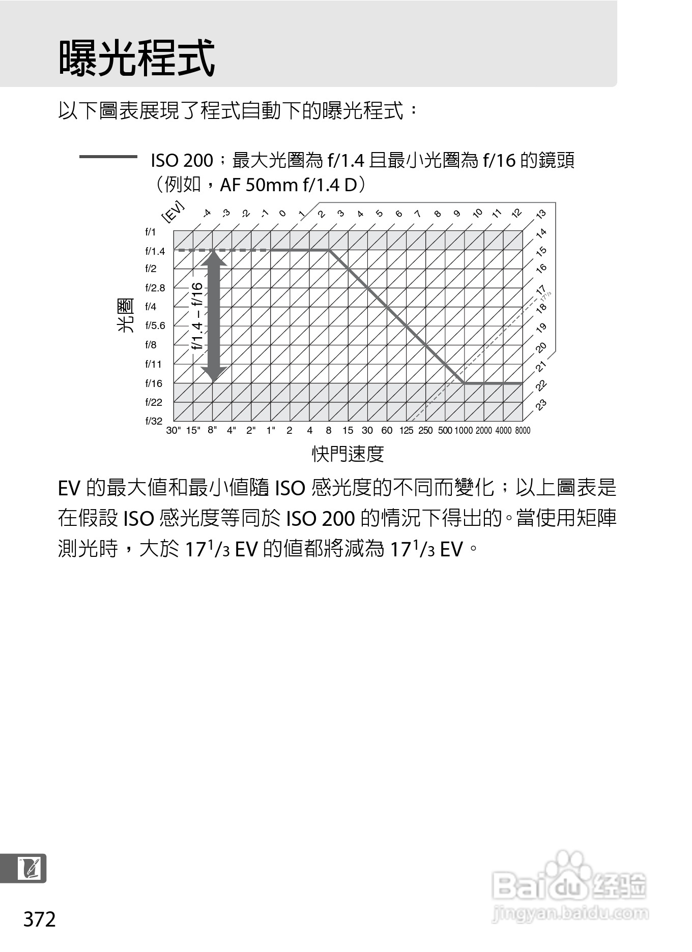 尼康D300S数码相机使用说明书:[40]