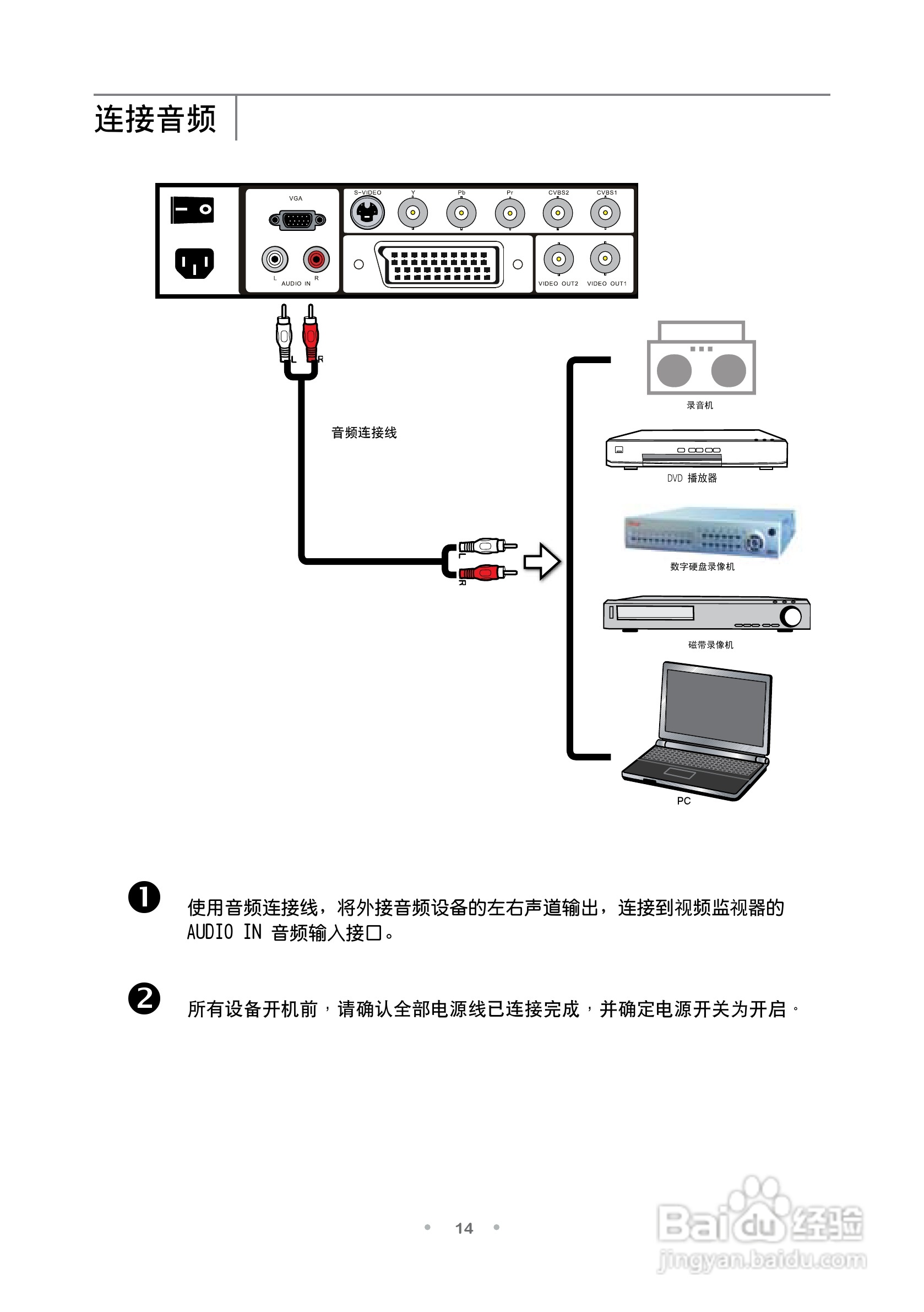 TCL王牌ML20监视器使用说明书:[2]