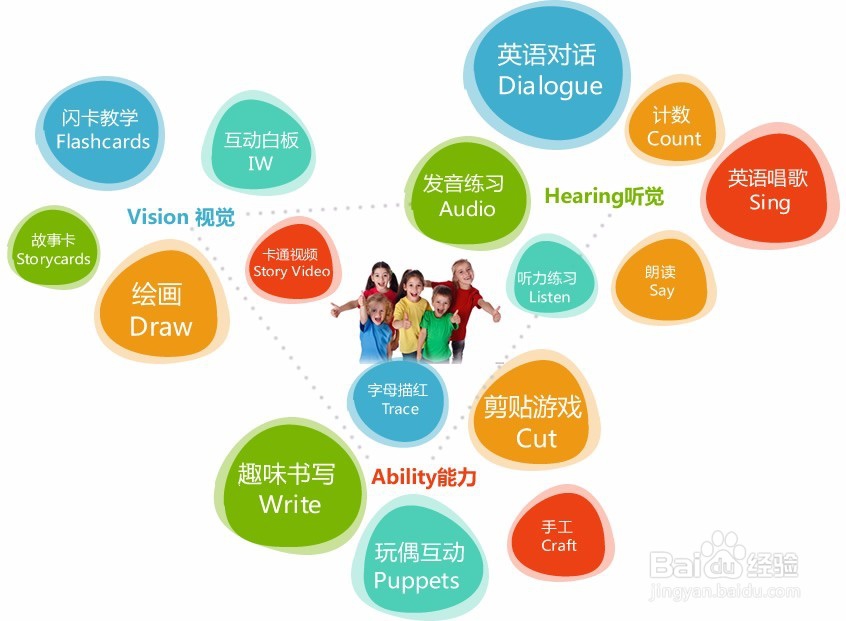 怎么做一份英语学习地计划