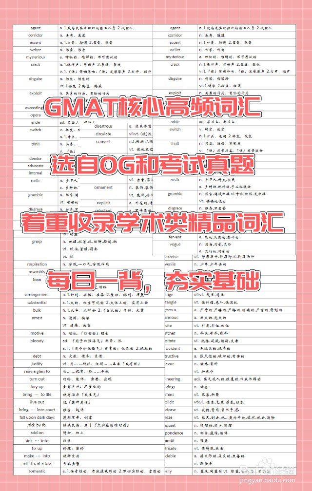 GMAT700+必备高频核心词汇