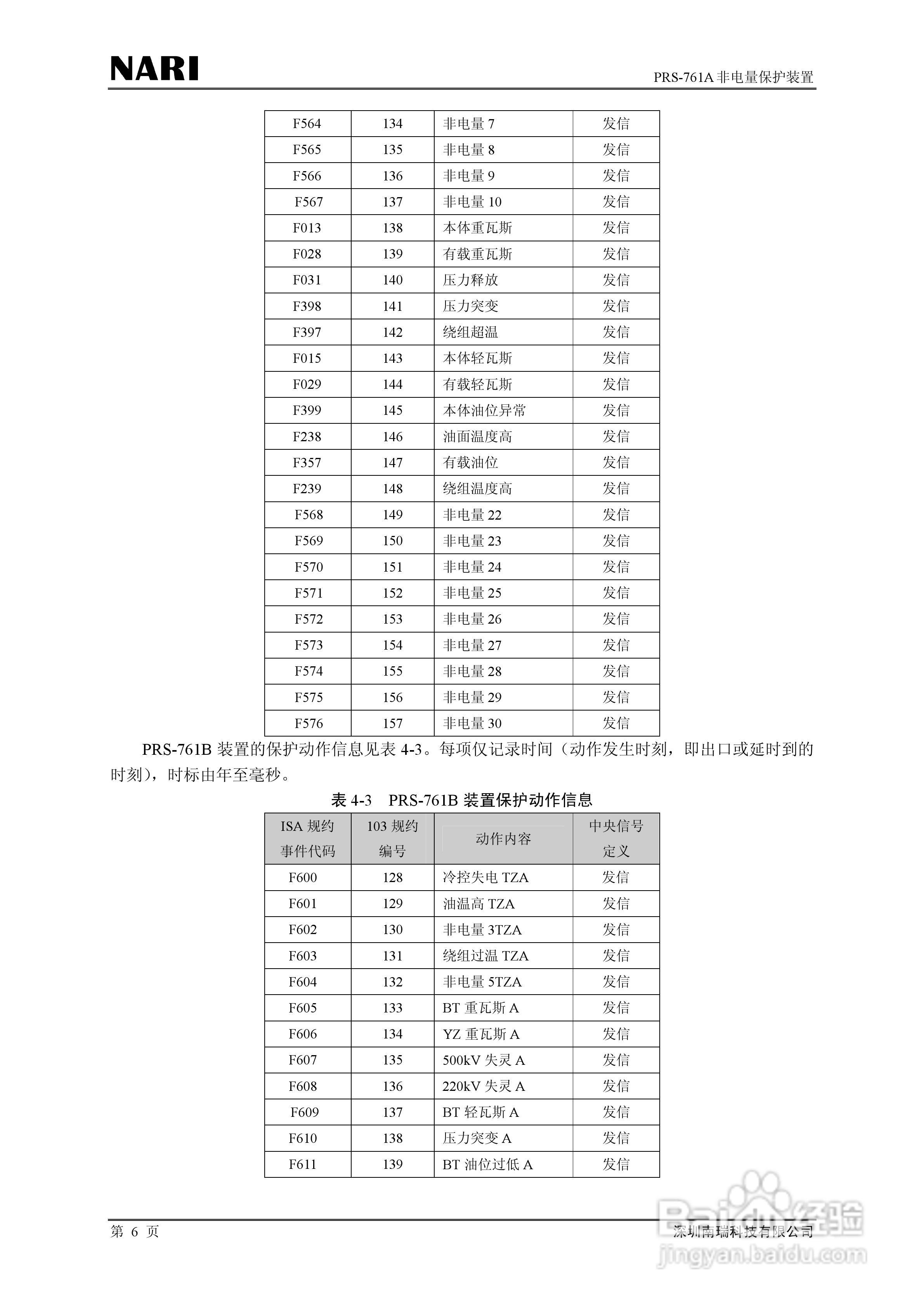 PRS-761非电量保护装置技术说明书:[2]