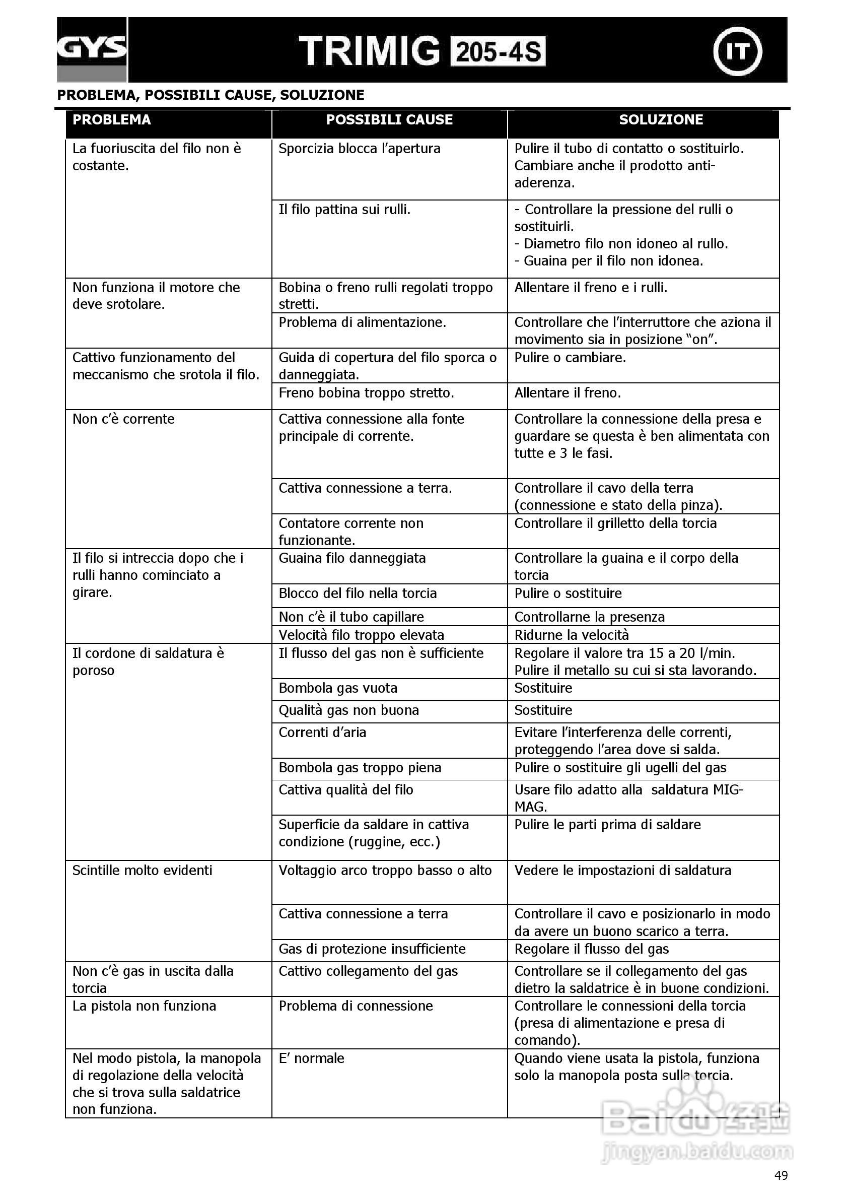 GYS TRIMIG 205-4S供应气体保护焊机说明书:[5]