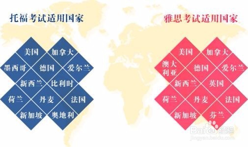 怎么考雅思和托福