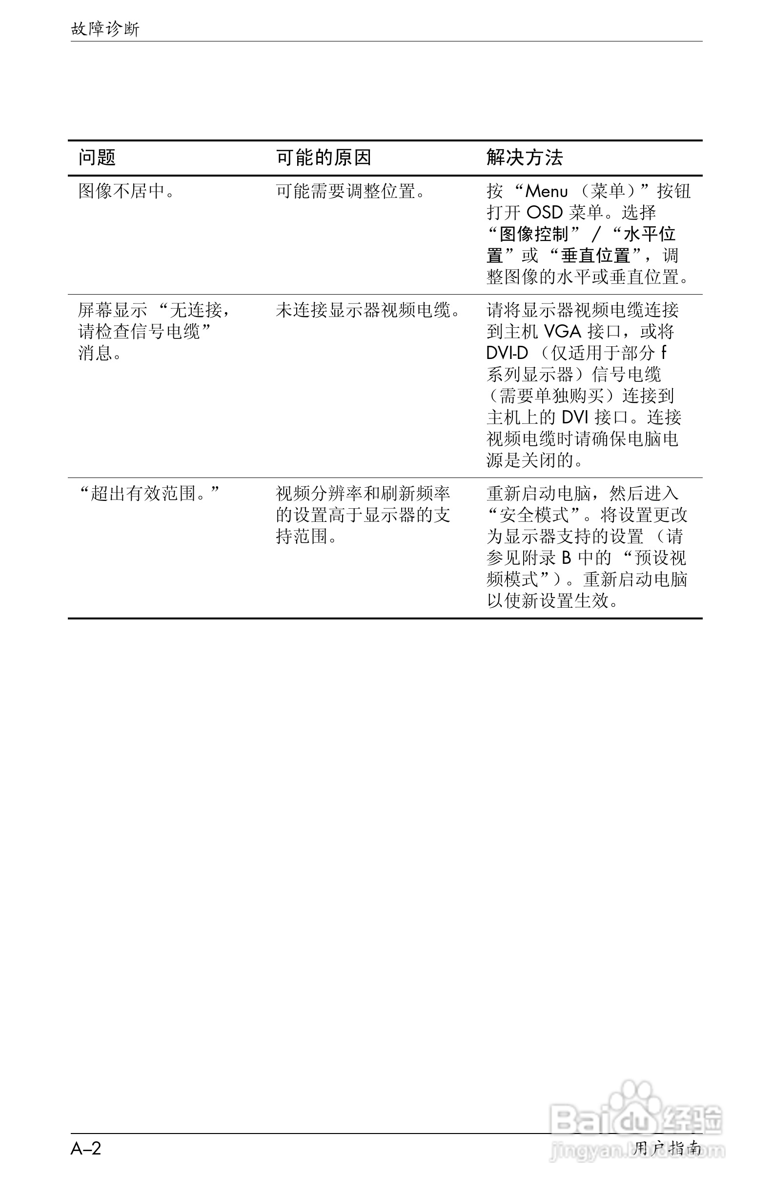 惠普VS15液晶显示器使用说明书:[6]