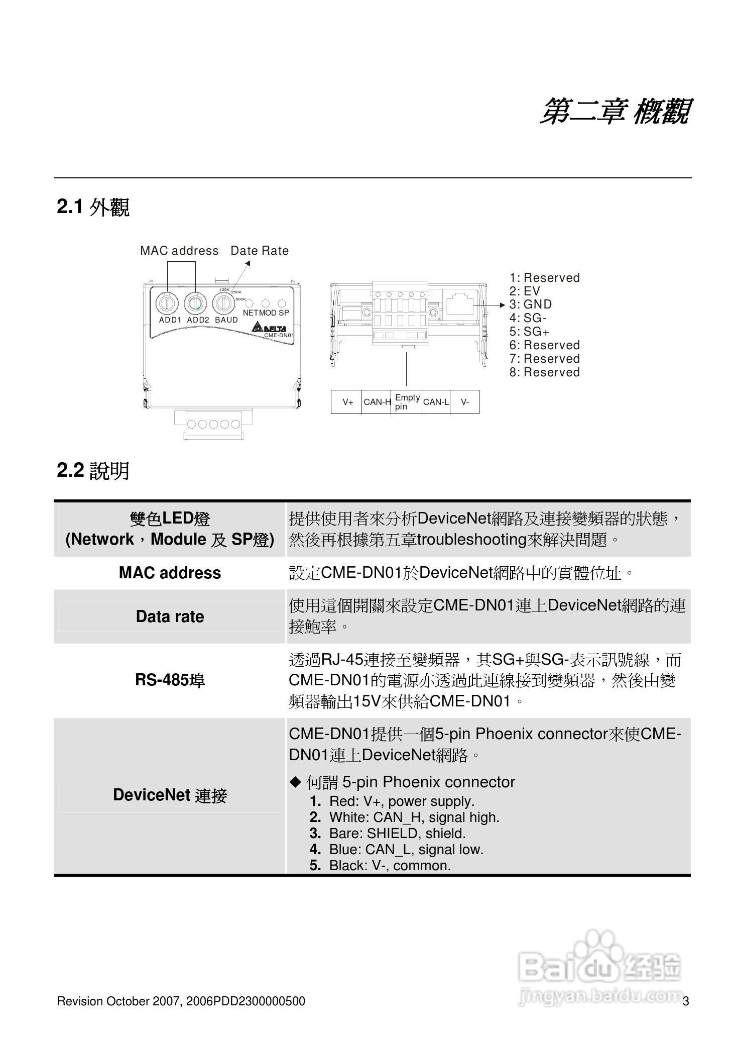 DELTA DeviceNet (CME-DN01)通讯模块说明书:[1]