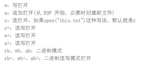 Python教程：[60]操作txt文件方法总结