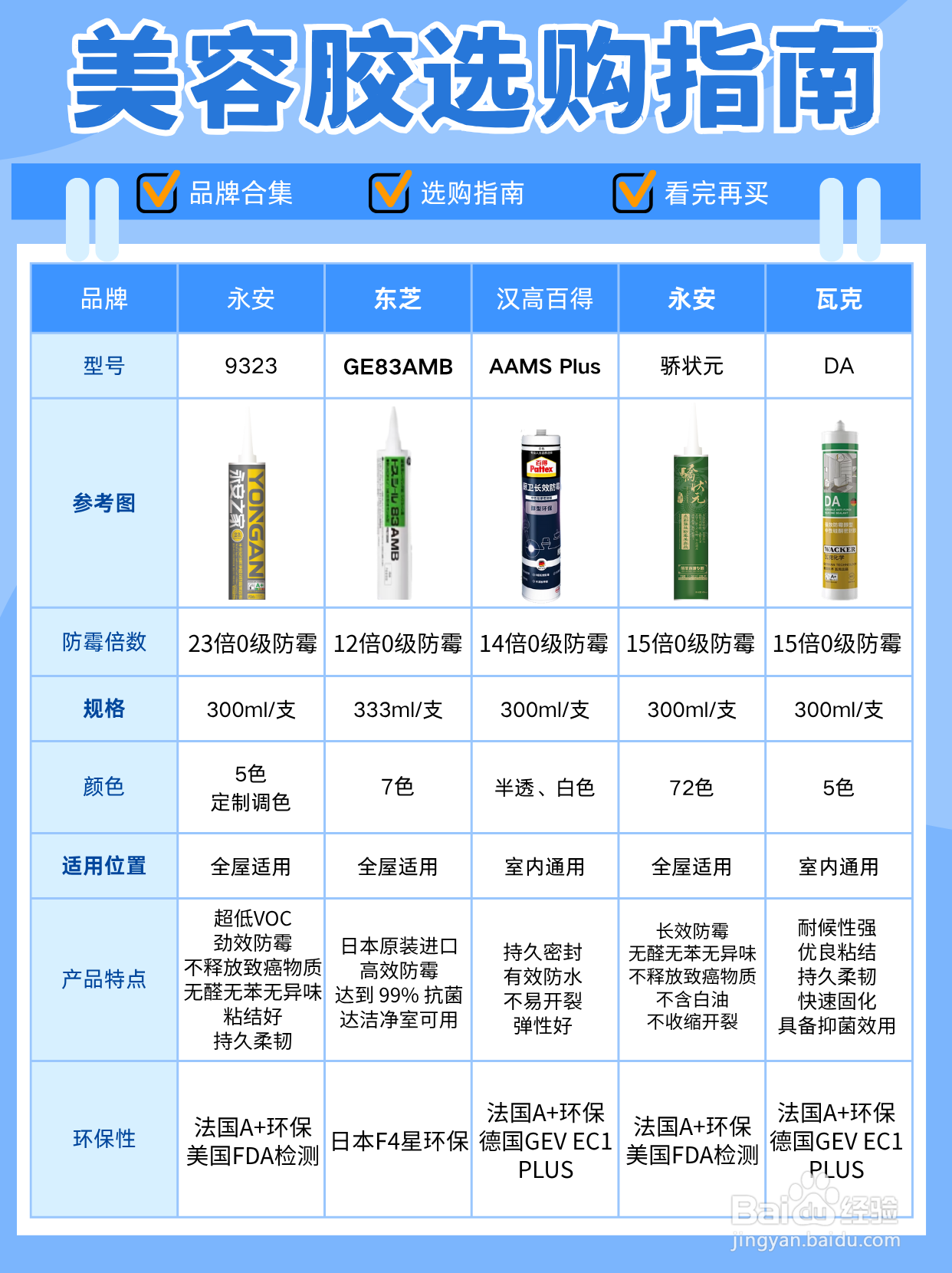 不知道装修打什么胶,选什么样的胶,哪些胶没有甲醛,哪些胶不会发霉、变黄、开裂脱落?