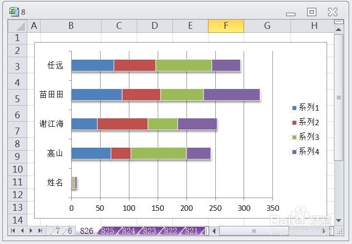 EXCEL怎么让堆积条形图的图表布局显示布局2效果