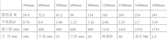 暖气片尺寸有哪些