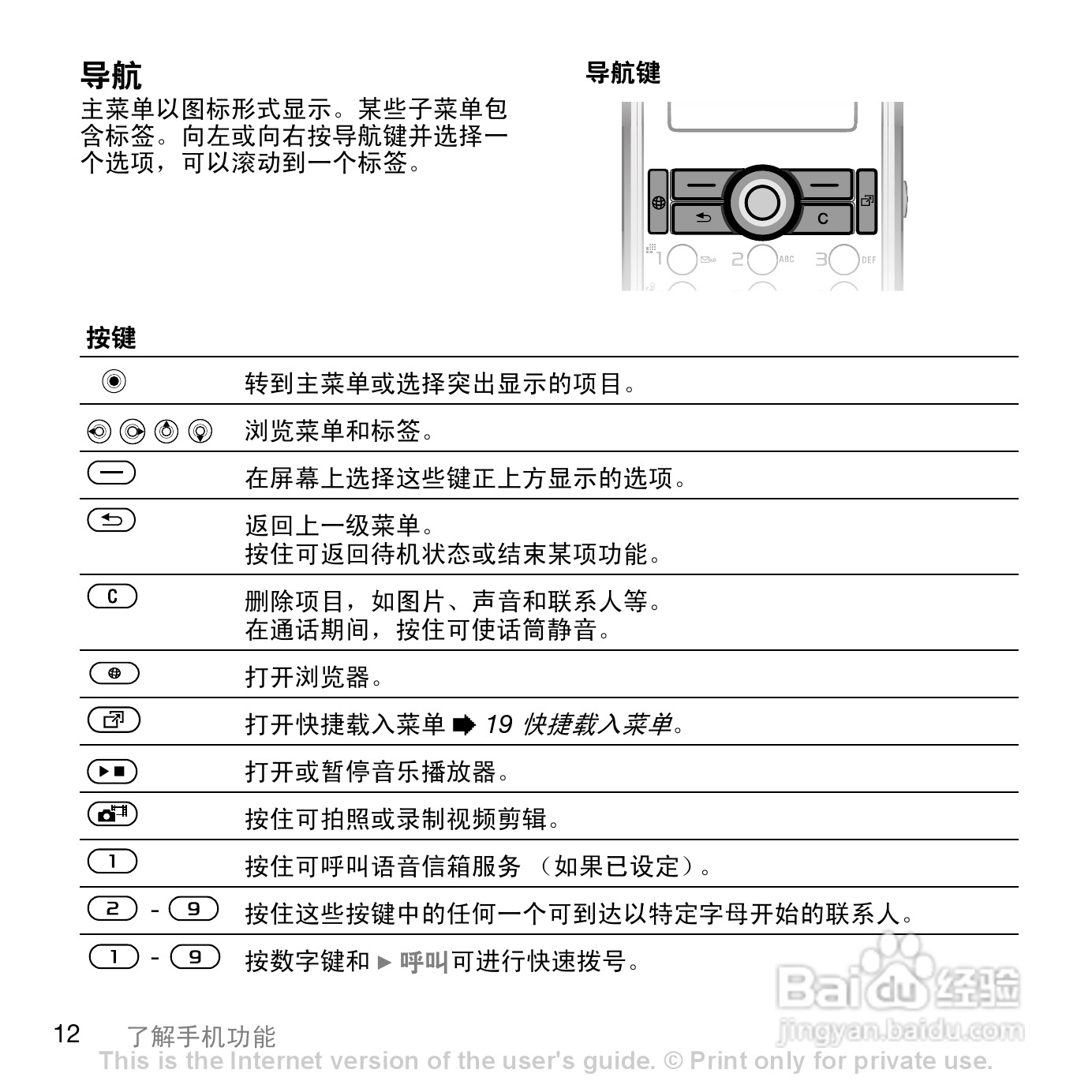 索尼爱立信K818C手机使用说明书:[2]