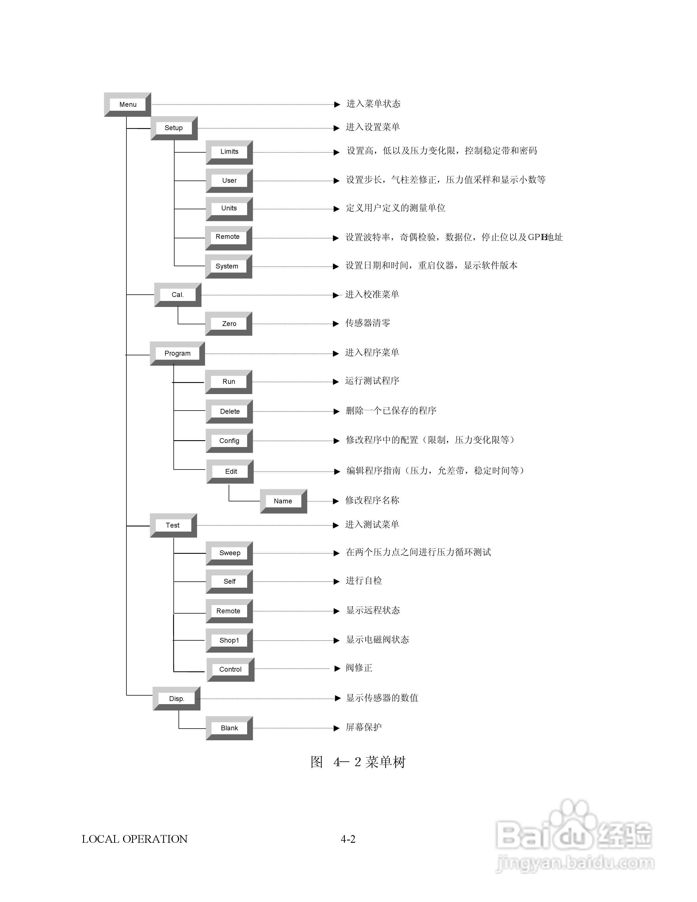 GE 7252/7252i型数字压力控制器用户手册:[4]