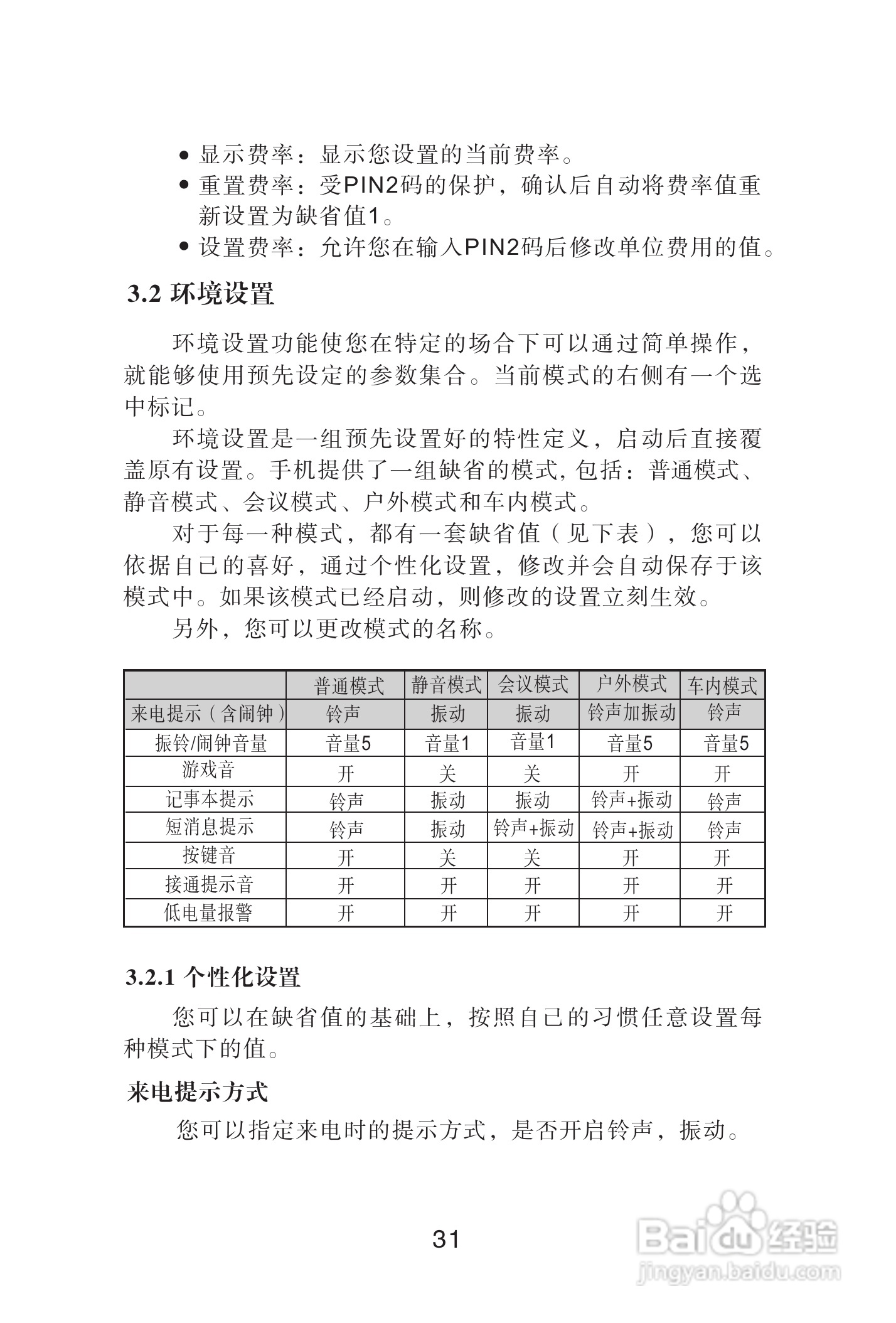 海尔手机Z3100型使用说明书:[4]
